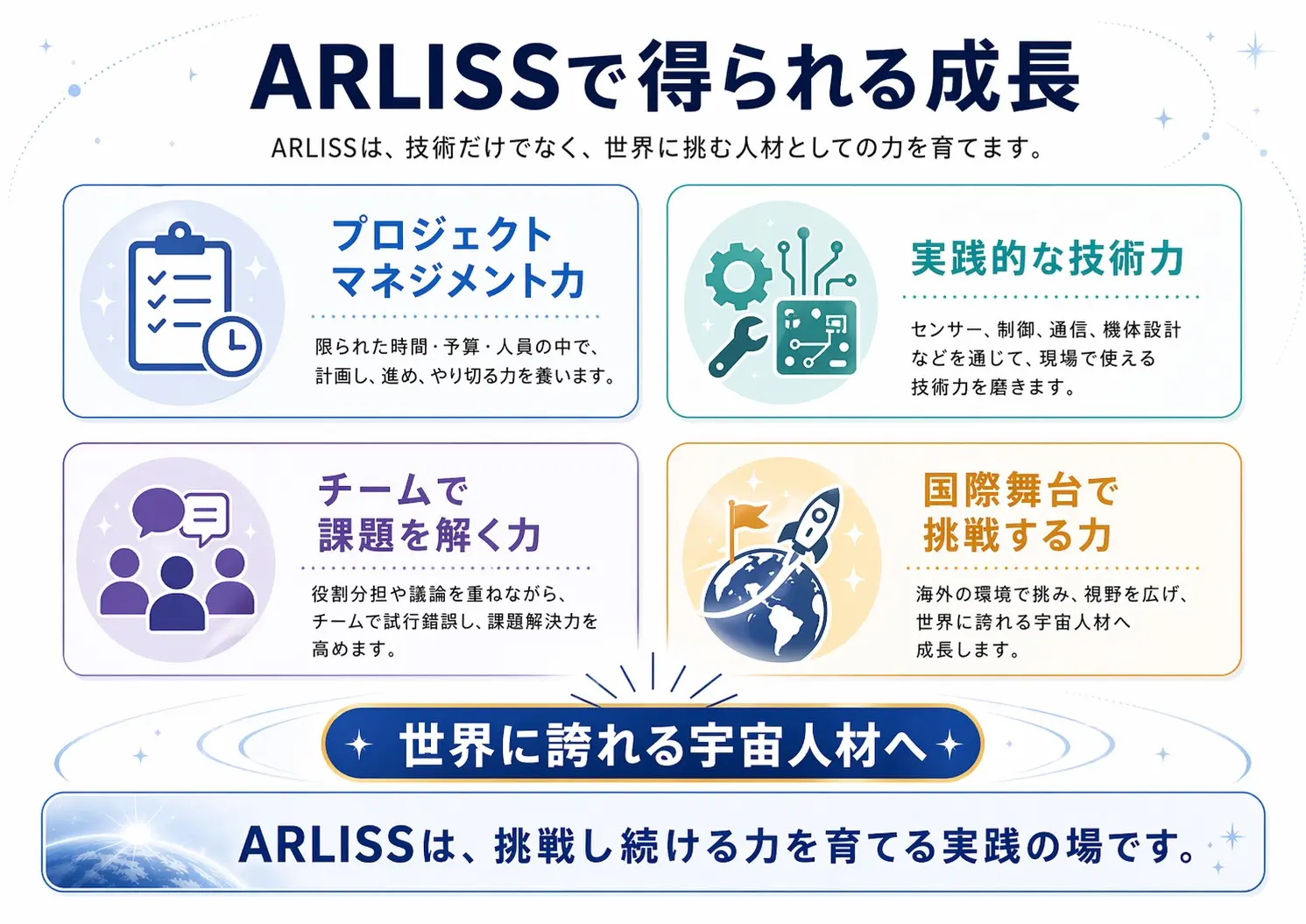ARLISSで得られる主な成長