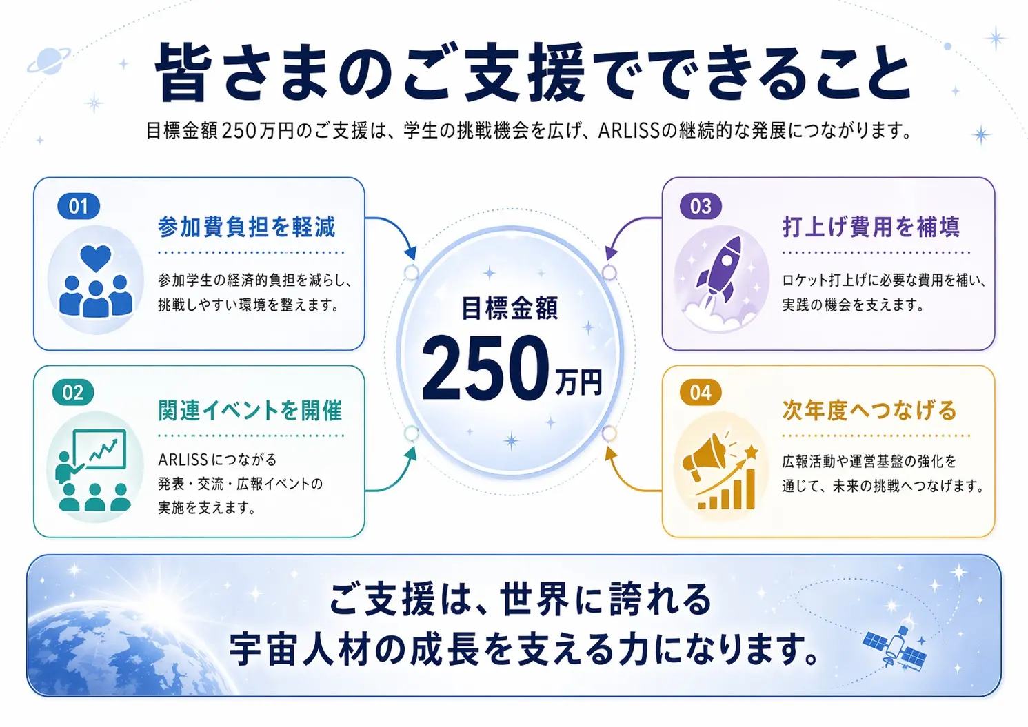 皆さまのご支援でできること